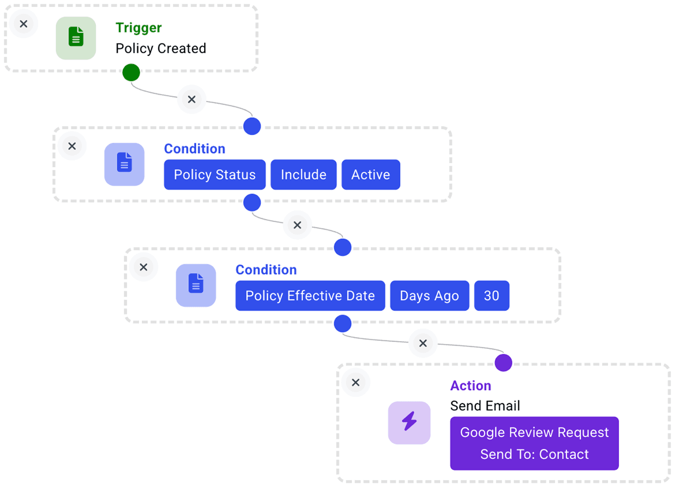 Workflow Automation